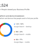 Google Business profile interactions