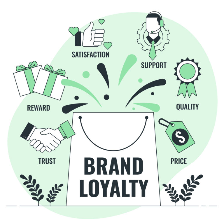 Social proof and brand trust